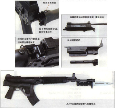 QBZ03式5.8mm自動步槍