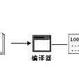 機器指令 機器指令