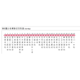 珠海公交301路 珠海公交301路