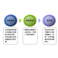 建模策略 建模策略