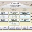 生產延遲 生產延遲