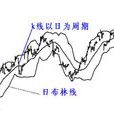 日布林線 日布林線