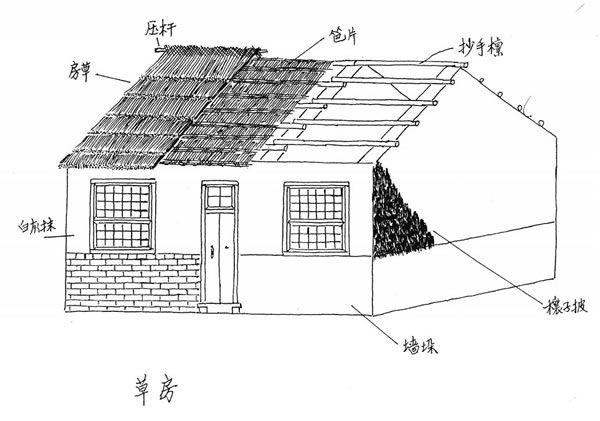 苫草房 苫草房
