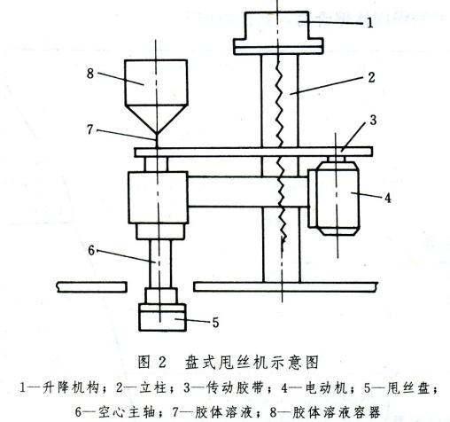 甩絲機 甩絲機