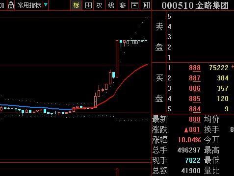 金股實戰 金股實戰