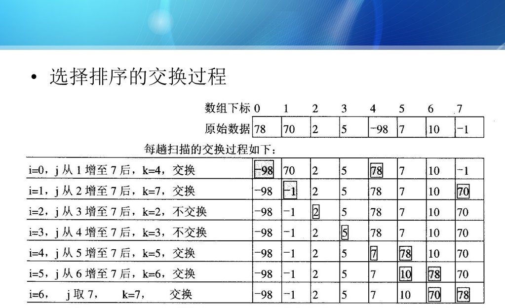 選擇排序法