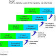 ssd(卡內基梅隆大學軟體系統開發課程)