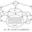 六度模式 六度模式