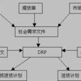 DRP