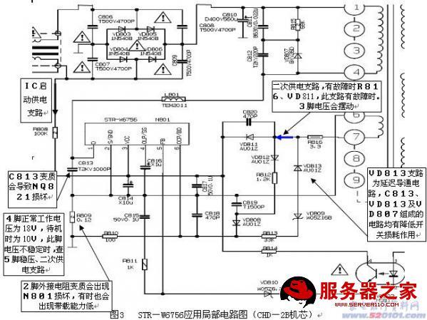 迴路積分 迴路積分