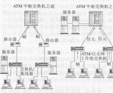 圖A-12內部專用ATM網路結構