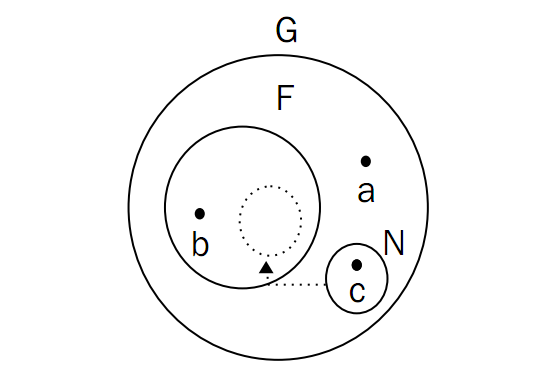 閉包(離散數學用語) 閉包(離散數學用語)