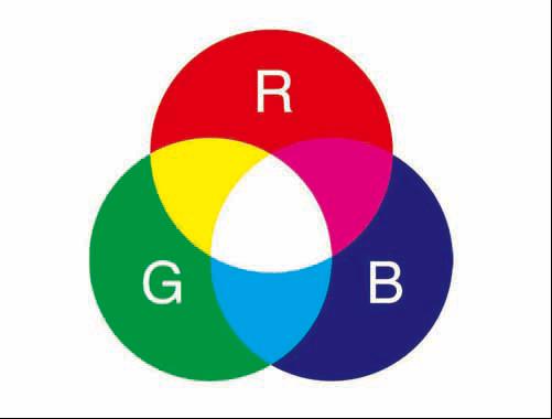 RGB圖例