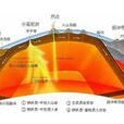 陷落地震 陷落地震