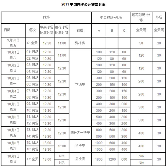 2011中國網球公開賽票價表