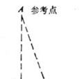 視差法測距 視差法測距