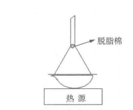 簡單常壓升華裝置