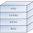 存儲快照 存儲快照