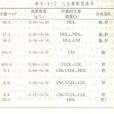 載脂蛋白CII 載脂蛋白CII