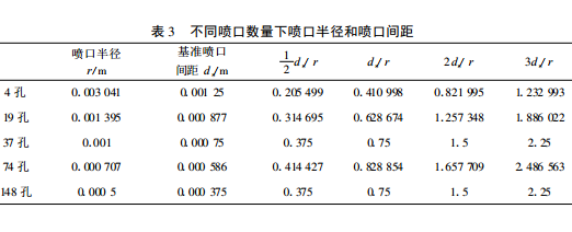 非預混燃燒(擴散燃燒)