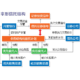 傘形信託 傘形信託