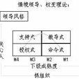 領導權變理論