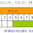 rmq rmq