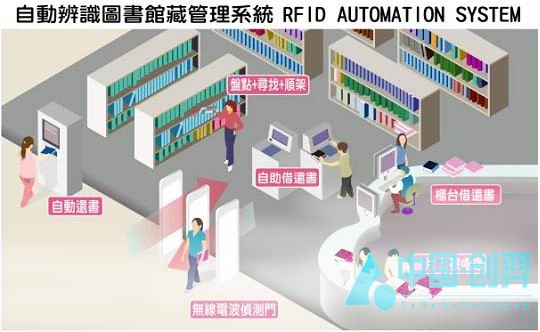 RFID圖書管理系統