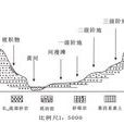 河流階地 河流階地