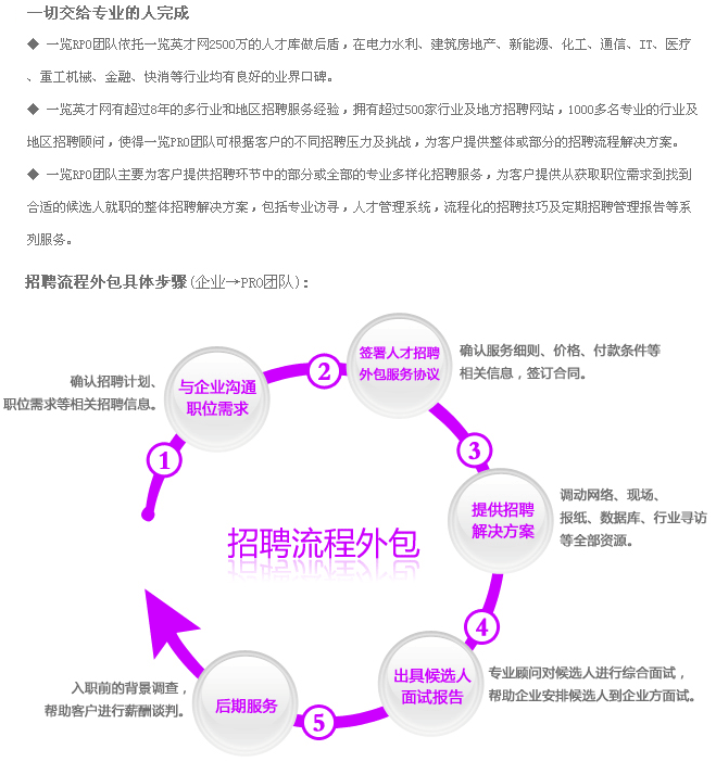 招聘流程外包(RPO（招聘流程外包）)