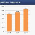 學生模式 學生模式