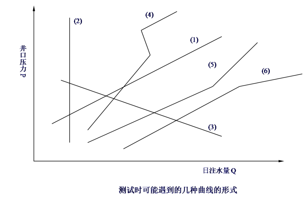 視吸水指數 視吸水指數