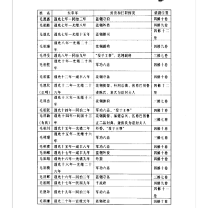 韶山毛氏