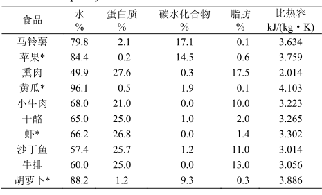 食品的比熱容