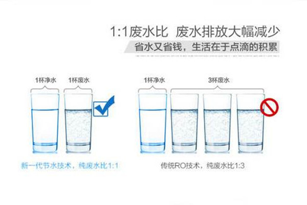 1:1廢水比 1:1廢水比