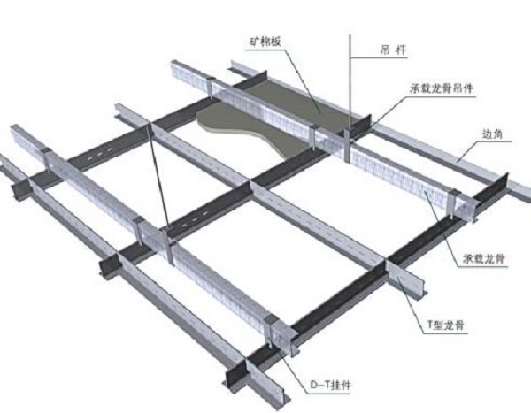 方龍骨