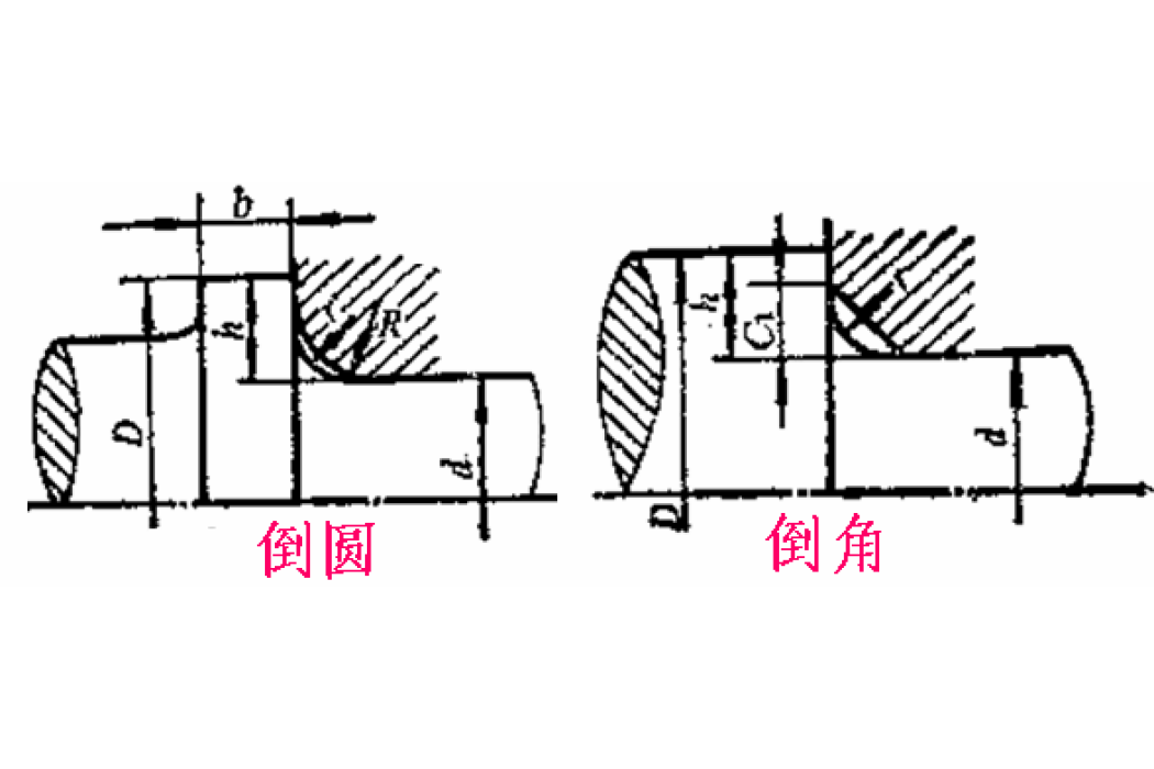 軸向強度 軸向強度