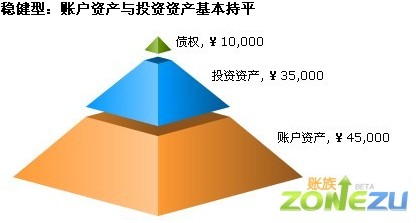 賬族網財務金字塔
