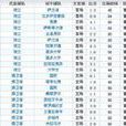 阿加查 阿加查