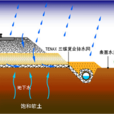 路基排水