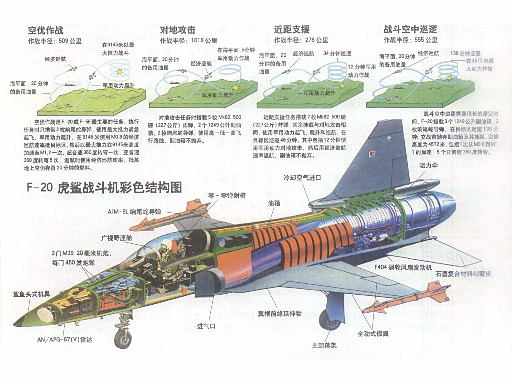 F-20戰鬥機結構示意圖