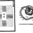 考工記·匠人 考工記·匠人