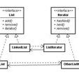iterator