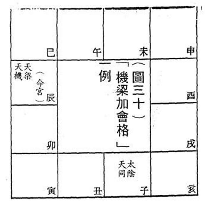 機梁同宮 機梁同宮