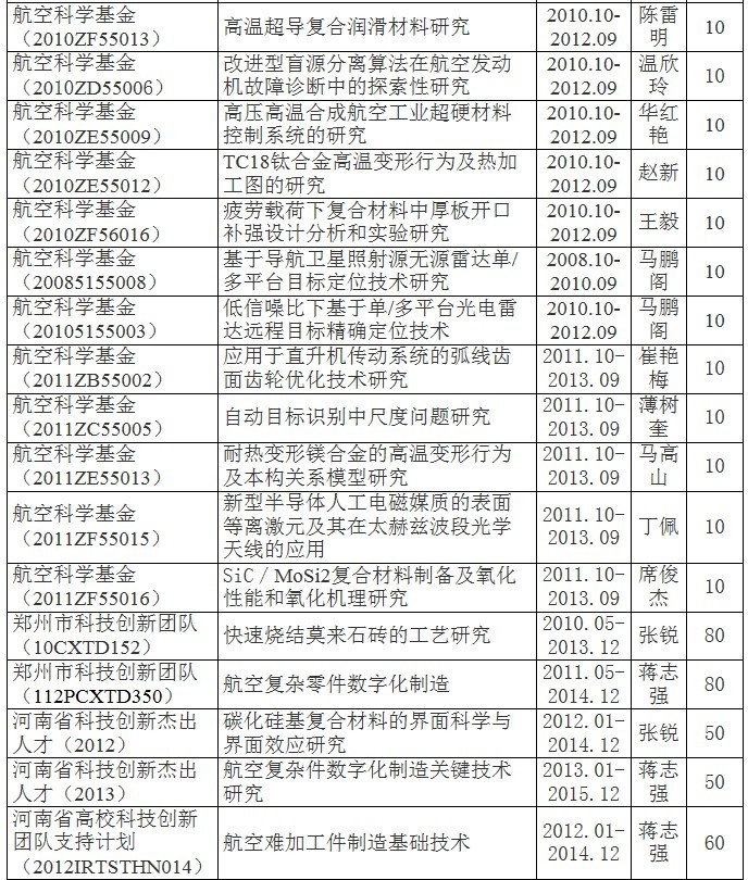 鄭州航空工業管理學院機電工程學院