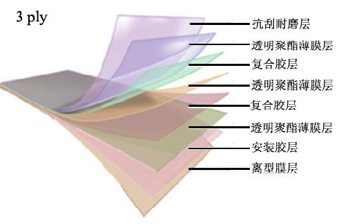 納米材料隔熱窗膜的結構三