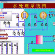 AO水處理工藝(A/O工藝) AO水處理工藝(A/O工藝)