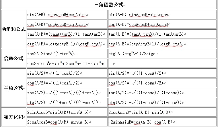 國中數學公式大全