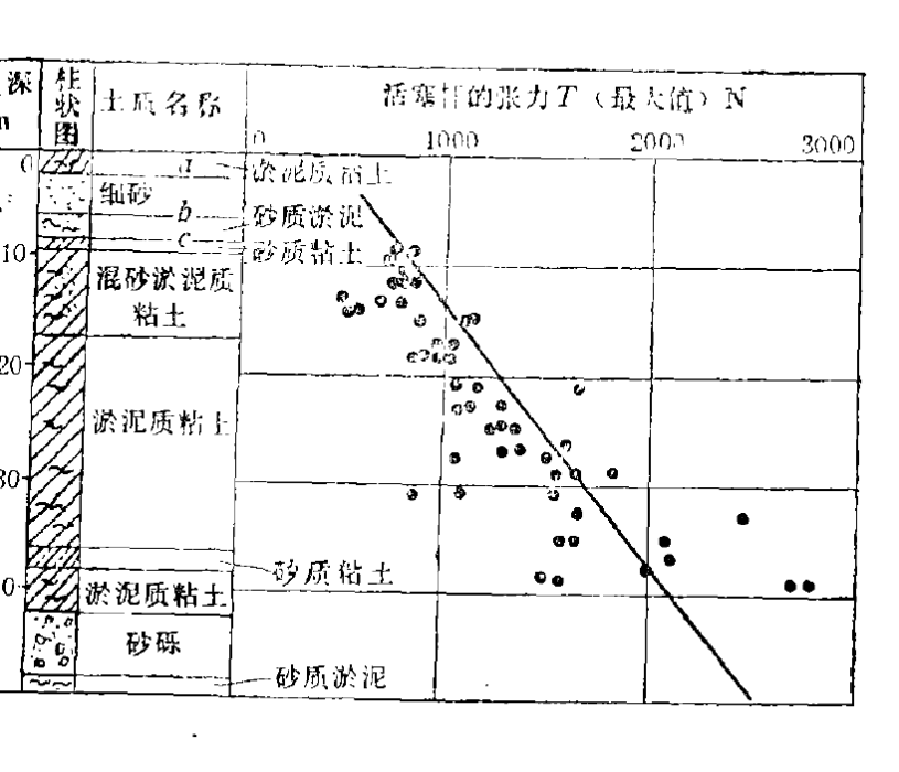 粘土取樣器 粘土取樣器