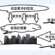 逆溫